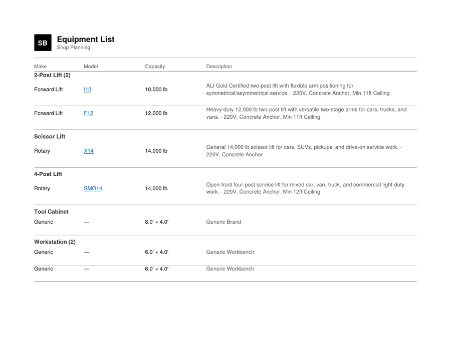 Page two of a Blueprint PDF export: the equipment schedule table listing make, model, capacity and description for every placed unit.